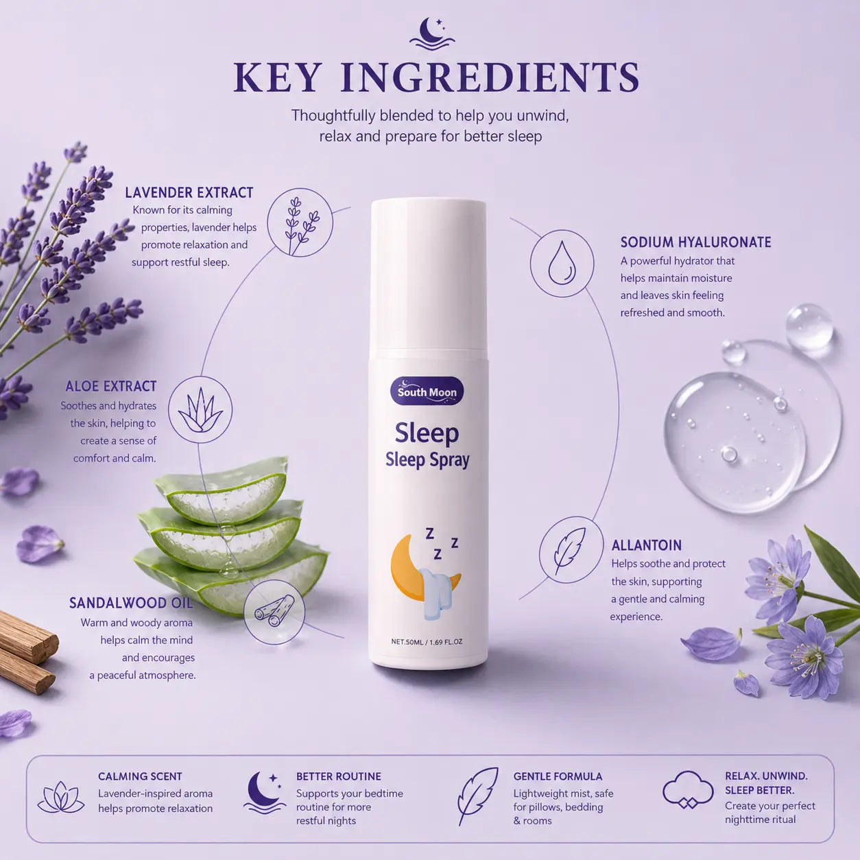 Infographic showing the key ingredients in Deep Drift sleep spray including lavender extract, aloe extract, sandalwood oil, sodium hyaluronate and allantoin on a soft lavender background
